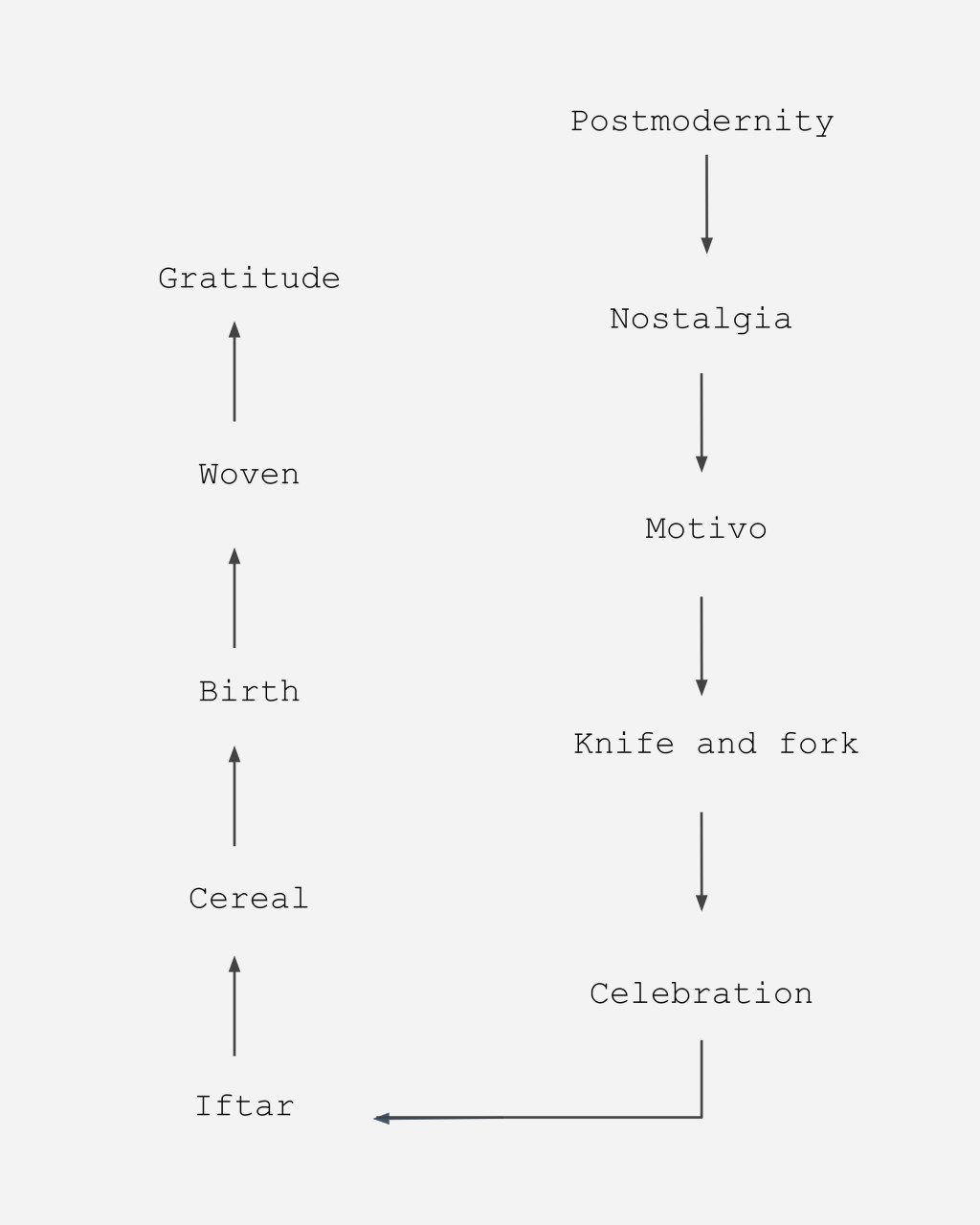 Fatema Al Fardan & Sara Pan Algarra: Reflections on Winning The 2020 Zachary Doss Friends in Letters Memorial Fellowship